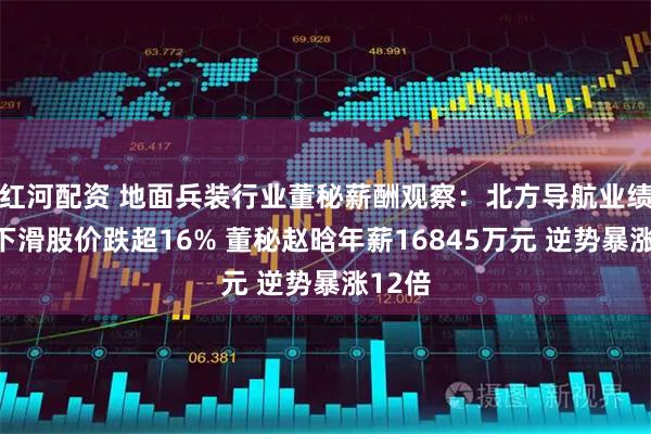 红河配资 地面兵装行业董秘薪酬观察:北方导航业绩大幅下滑股价跌超16% 董秘赵晗年薪16845万元 逆势暴涨12倍
